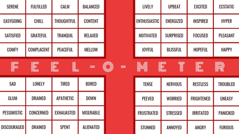 Mood Meter | PDF
