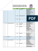 List of Main Field Field of Study and Specialization According To NEC Code 1 1