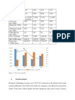 Revenue and profit analysis of company from 2019-2022