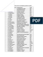 List of Winners in The 2023 Election To The Meghalaya Legislative Assembly