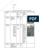 Laporan Harian PKL1 - Salsabila Putri Sasqia