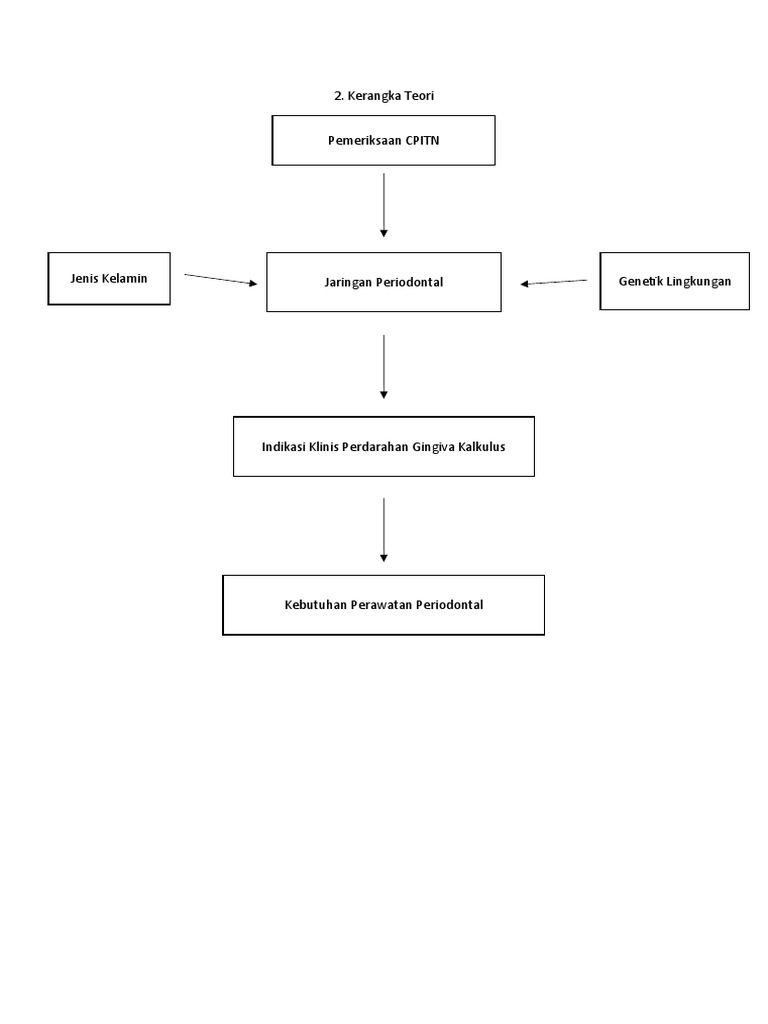 Kerangka Teori | PDF
