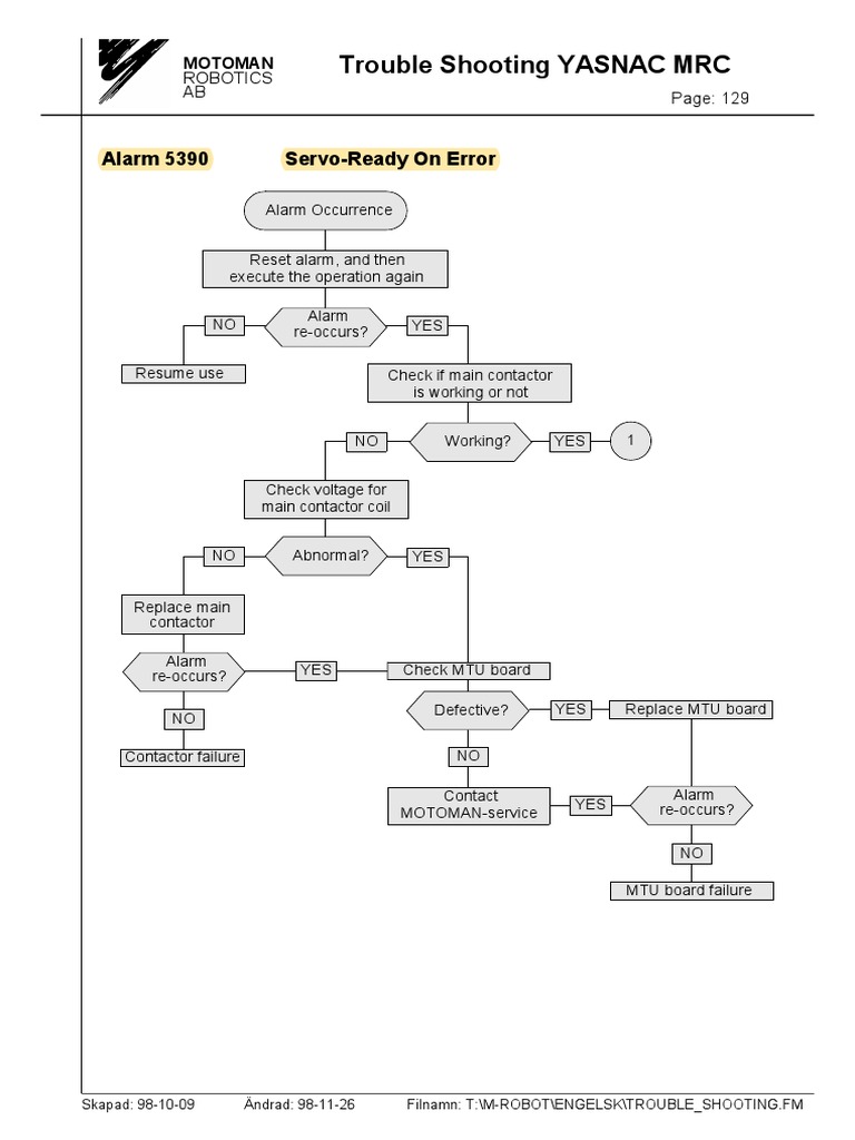 MRC 5390 ALARM robotaMX PDF Electric Power