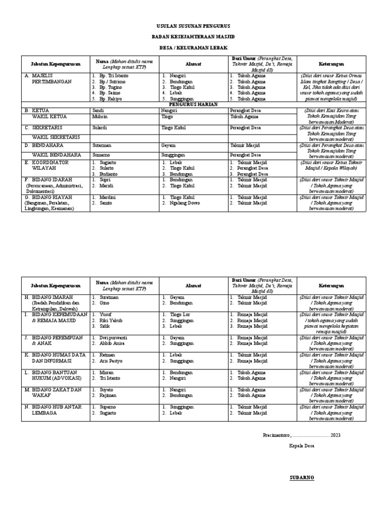 Struktur Pengurus Masjid Desa Lebak | PDF