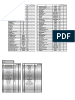 Market Listing of Over 100 Food Items and Suppliers