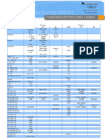 Metal Comparation Astm-Jis-Bs (Pcd55)