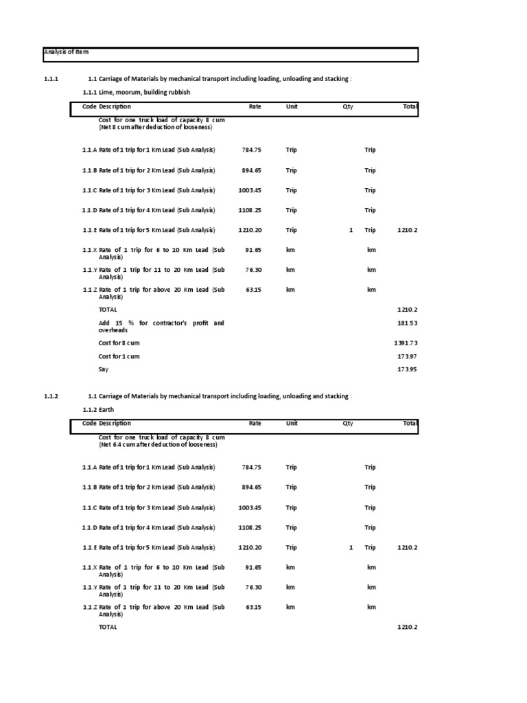 Analysis of Carriage Rates for Construction Materials PDF Truck Cost