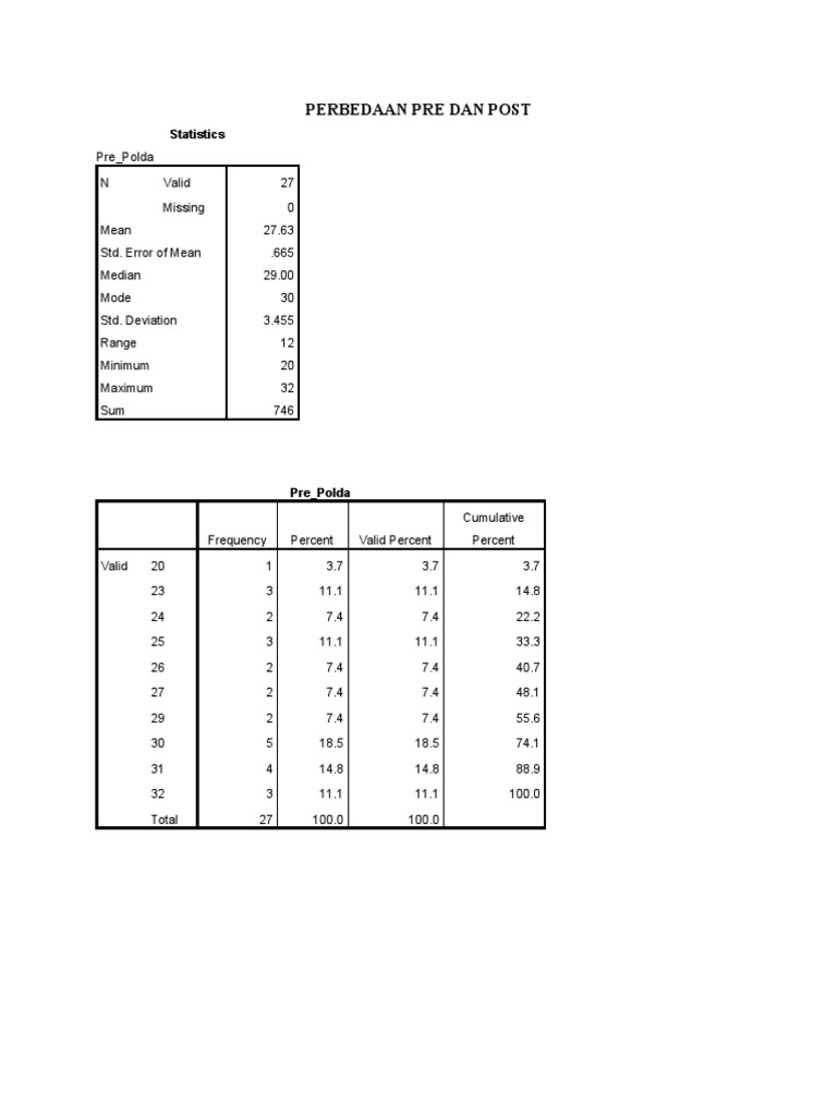Perbedaan Pre Dan Post PDF