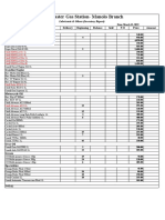 Lubricants Inventory