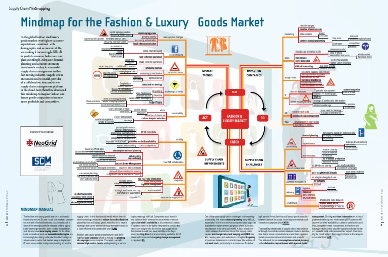 Fashion & Luxury Supply Chain Mindmap | PDF | Supply Chain | Fashion