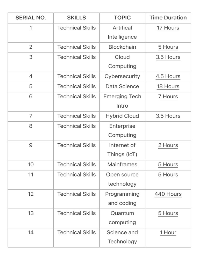 free-courses-list-pdf