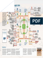 Mindmap For An Ethical Supply Chain