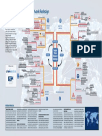 Mindmap Supply Chain Network Redesign Chainalytics 2020