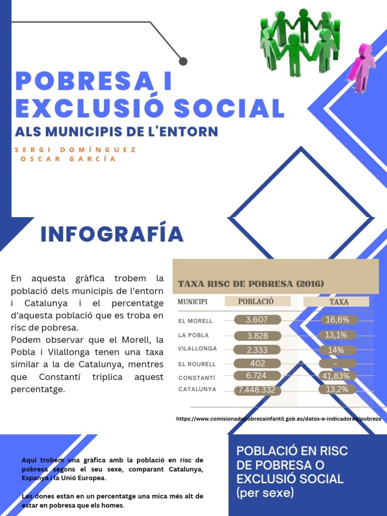 Pobresa I Exclusió Social | PDF