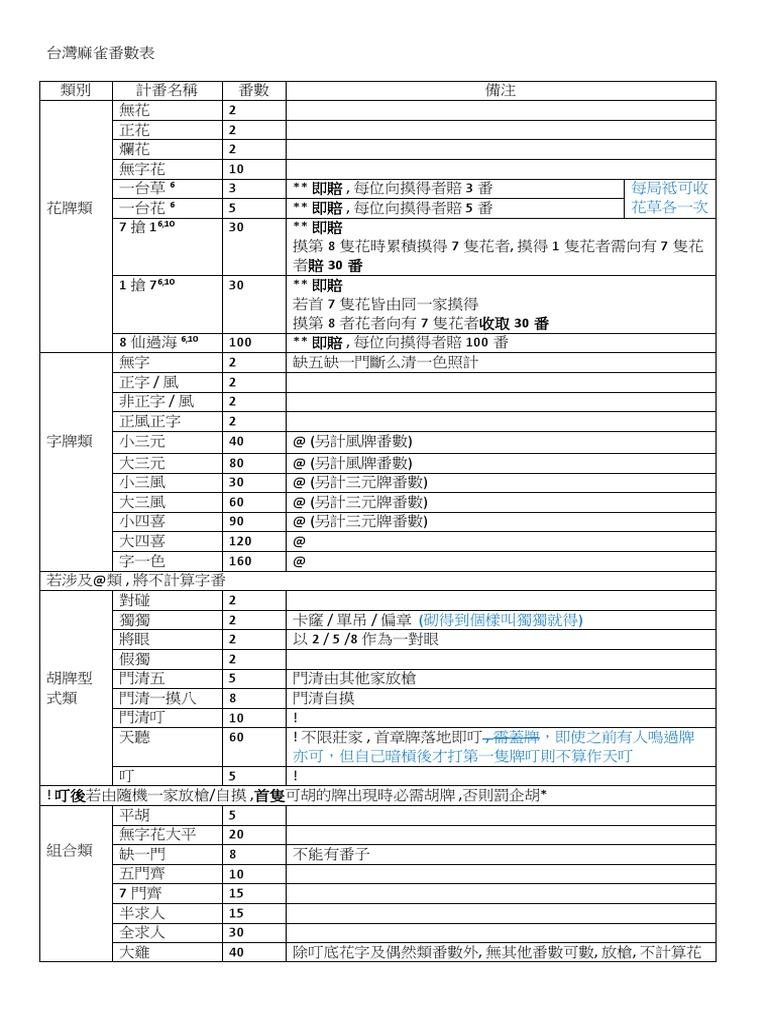 台牌番數表20210316 | Pdf