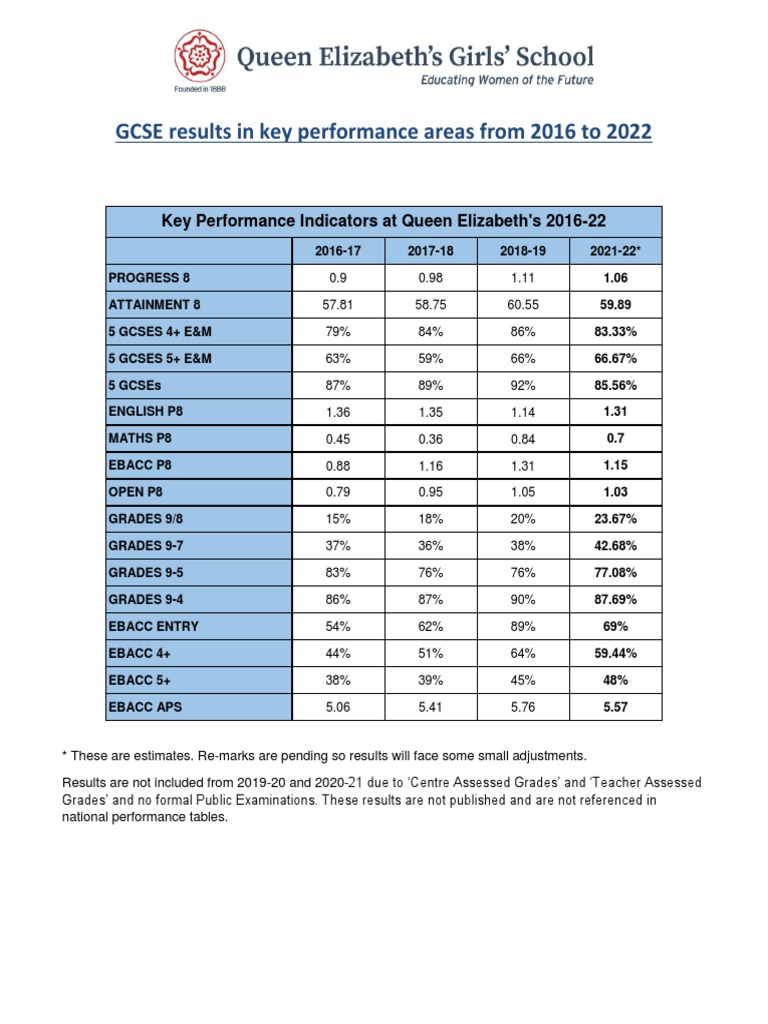 GCSE Key Performance Indicators 2021 2022.275491410 PDF