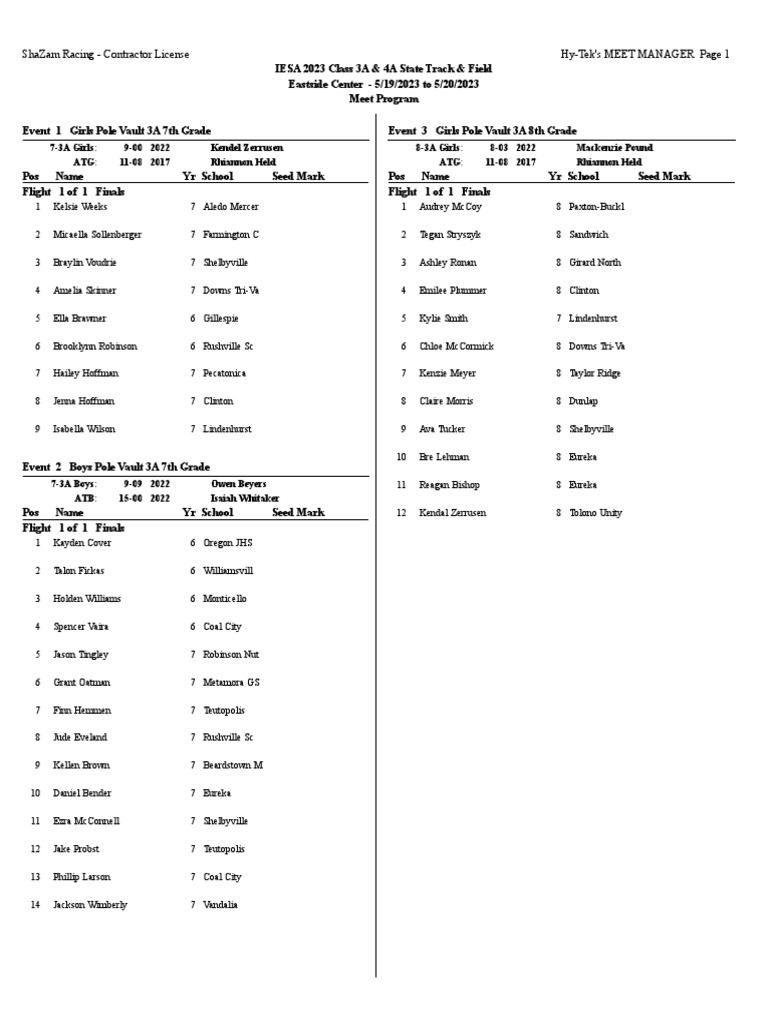 3a 4a IESA Meet Program | PDF