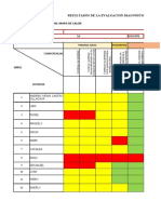 Evaluacion Diagnostica Por Competencia 3 y 4 Años