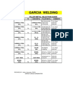 Garcia Welding: Filler Metal Selection Guide