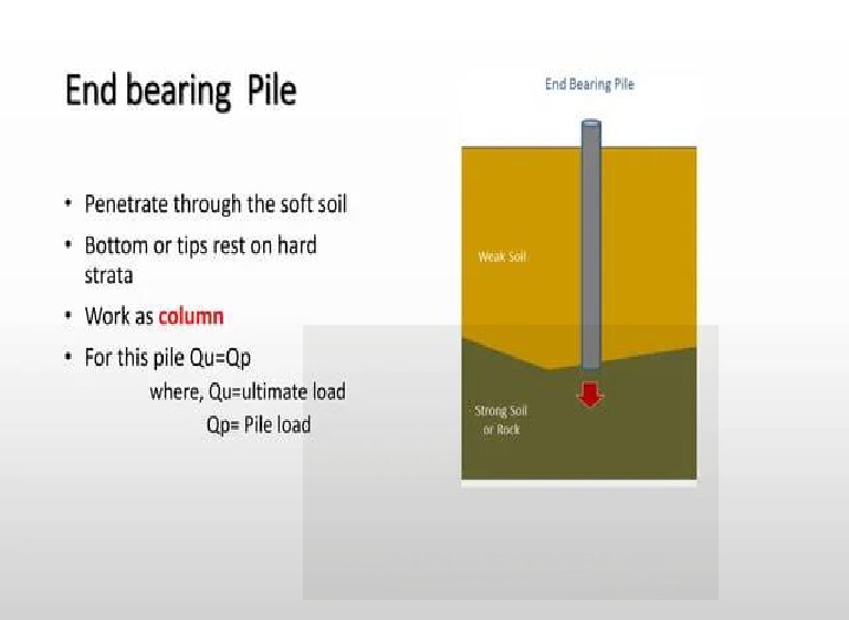 End Bearing Pile PDF