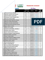 345 Ingeniería: Evaluación Semanal