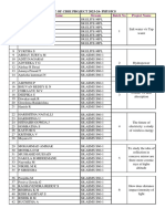 List of Cbse Project 2023-24 - Physics