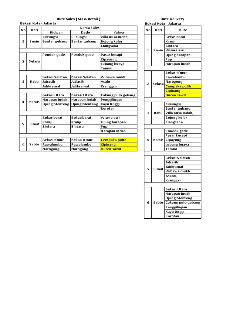 Rute Delivery Bekasi ke Jakarta | PDF
