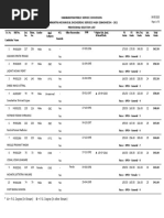 MPSC Mechanical Engineering 2021 Provisional Selection List