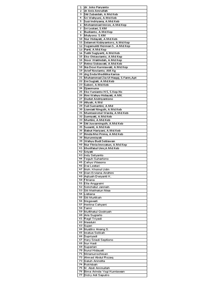 staff-list-of-sarang-1-public-health-center-pdf