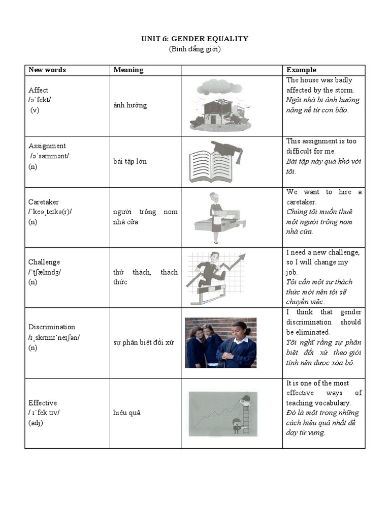 unit-6-t-v-ng-v-bt-t-ng-h-p-n-ng-cao-pdf