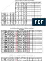 Daily Distribution and Chemical Consumption Report January 2016