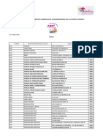 Establecimientos Comerciales Colaboradores Con La Tarjeta Familia