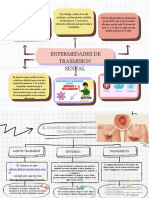 Mapa Conceptual Doodle A Mano Multicolor