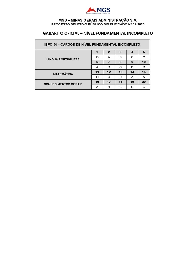 Gabarito Ibfc 01 | PDF
