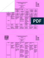 Tablas Pruebas Bioquimicas