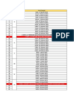 Data Pekerjaan Penanaman Week 18