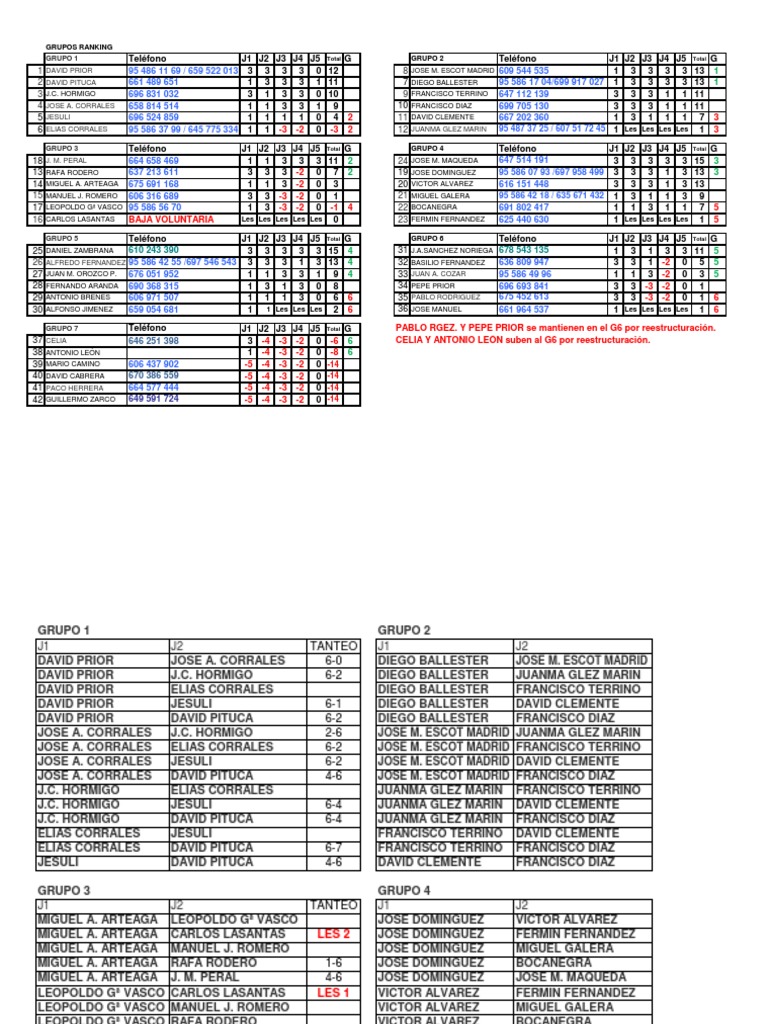 Ranking de Grupos y Resultados | PDF