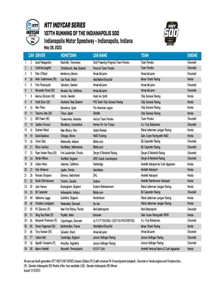 Entry List Indy 500