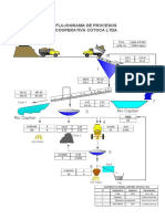 Flujograma Cotoca