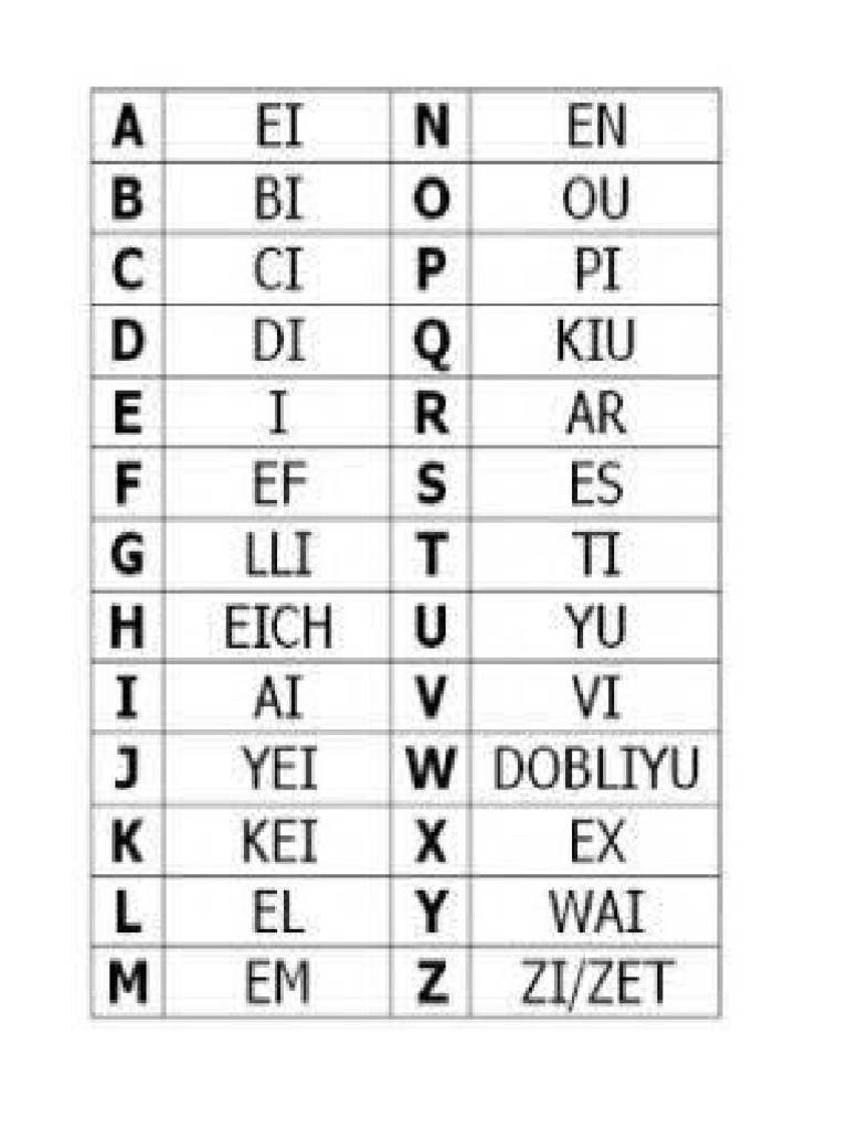 Abc en Ingles | PDF