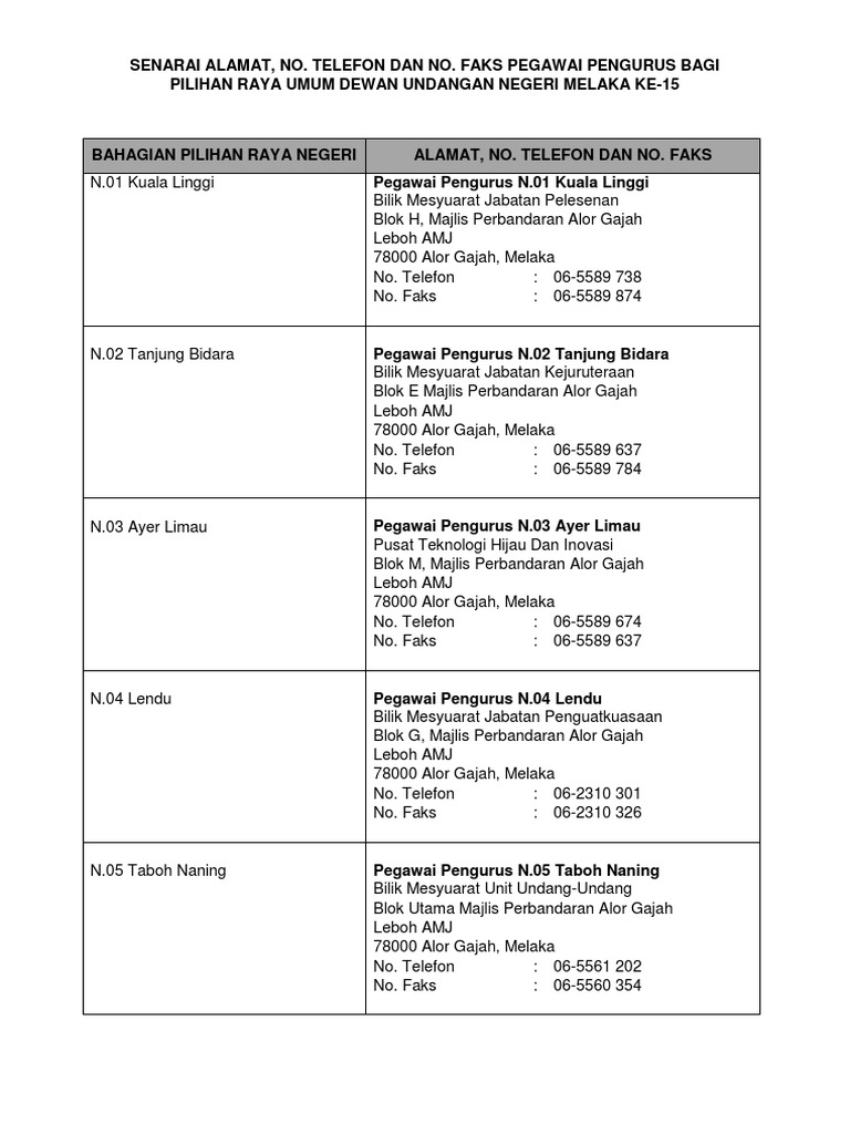 Senarai Alamat, No Telefon Dan No Faks Pegawai Pengurus Pru Dun Melaka