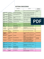 Sistema Endocrino