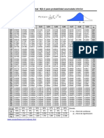 Tabla de La Distribución Normal