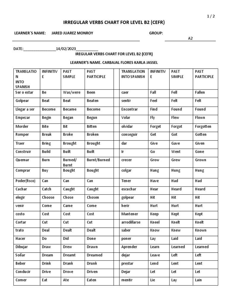 Irregular Verbs Chart To Complete | PDF | Language Mechanics | Syntax