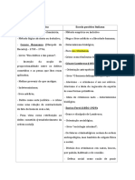 Tabela Comparativa Escola Clc3a1ssica e Escola Positiva Italiana