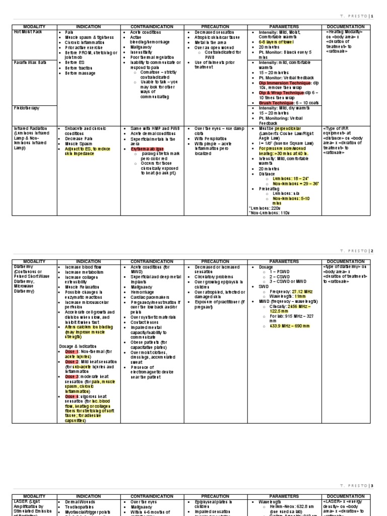 Therapeutic Modalities Guidelines for Hot and Cold Treatment