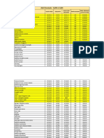 Cursos com descontos de até 65% no Abril Premiado