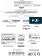 Mapa Conceptual