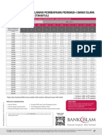 PF Table Installment BM Debt Cons Mei 2023
