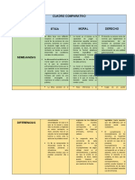 Cuadro Comparativo